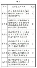 基于学习路径的“年、月、日”单元整体教学