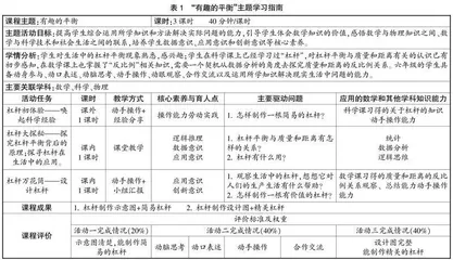小学数学跨学科主题课程的设计与实施