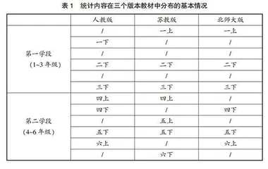 小学数学教材“统计”内容的螺旋式编写研究