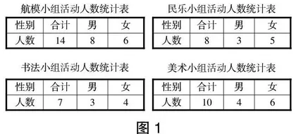 促进小学生课堂讨论的方法探究