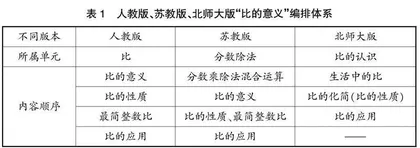 丰盈教学　融合建构