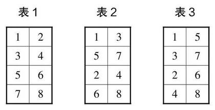 开发数学魔术游戏,激活学生数学思维