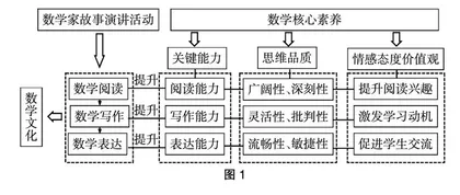 小学开展数学家故事演讲活动的素养价值与策略