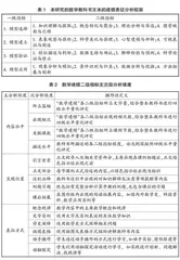 我国小学数学教科书的建模研究