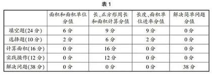 基于试卷讲评课的前置性作业设计