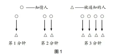 在探究中深化  在经历中发展