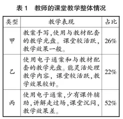 薄弱学校数学学科协作教研路径的实践探索