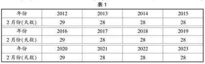 基于学生思维能力发展的小学数学课堂教学