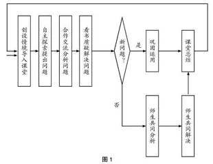 打破传统　勇于创新