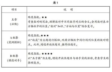 “双减”背景下小学数学创新作业设计案例