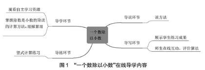 混合式教学的实现路径