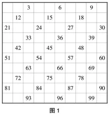 借数学探究　展数学之奇