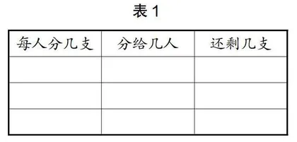 核心素养下小学生数学运算能力的培养