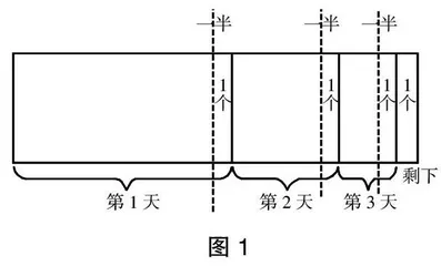 渗透数形结合思想 助推数学学习深入