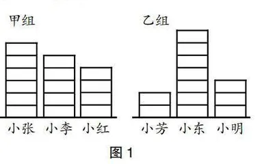 小学数学建模教学的实施与分析