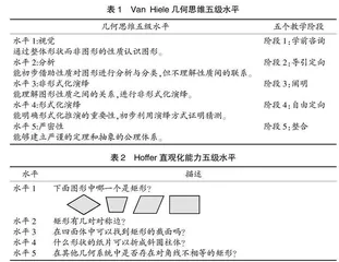 浅析小学生几何直观能力的培养措施
