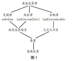 思维导图在小学数学教学中的妙用