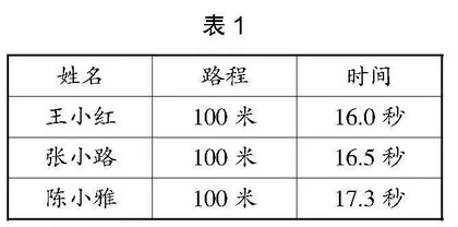 培养应用意识,发展核心素养