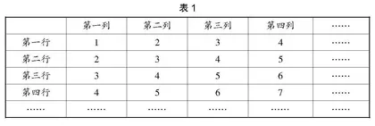 渗透数学猜想  提升思维品质