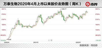 一针HPV疫苗,帮他赚到4550亿身家1