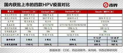 一针HPV疫苗,帮他赚到4550亿身家2