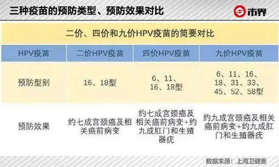一针HPV疫苗,帮他赚到4550亿身家3