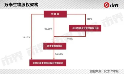 一针HPV疫苗,帮他赚到4550亿身家4