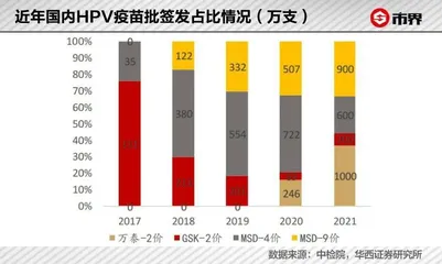 一针HPV疫苗,帮他赚到4550亿身家5