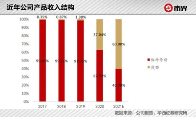 一针HPV疫苗,帮他赚到4550亿身家6