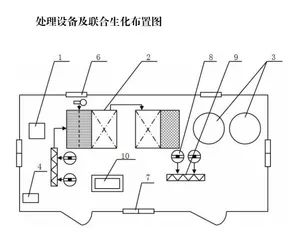 超强氧化还原(CYH法)技术,使污水处理再无后顾之忧3