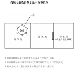 超强氧化还原(CYH法)技术,使污水处理再无后顾之忧4