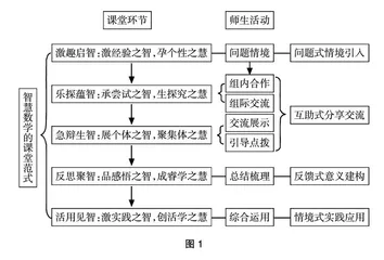 智慧数学的课堂范式