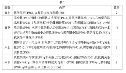 渗透数学文化，实现学科育人0