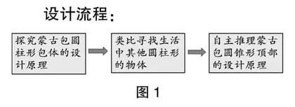借助“推理”助力数学应用意识的养成