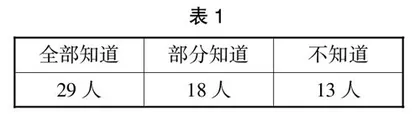 全纳教育视野下的小学数学差异化教学路径探究