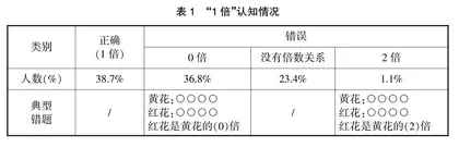 依托互动课堂助推精准教学