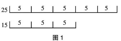 优化小学数学合作学习的策略分析与总结