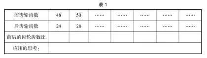 围绕问题主线，优化小学生数学学习历程