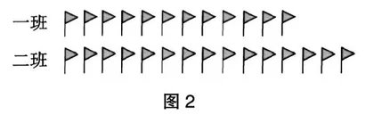 小学生几何直观素养的落地之策
