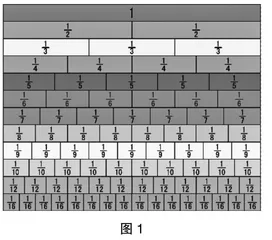 浅谈数形结合思想在学习中的运用