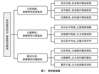依托数形结合  助推图形测量