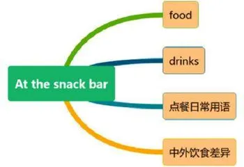 新课标下小学英语 单元整体教学的优化设计 
