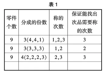 指向数学思想方法的探究性教学策略