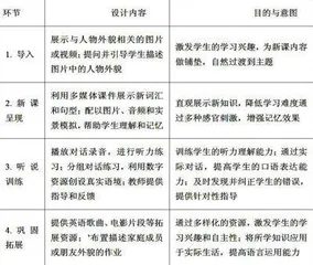 基于数字资源的初中英语 听说课堂教学 