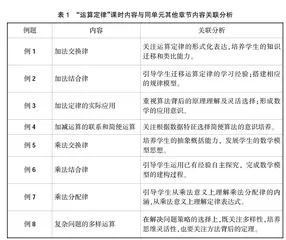 小学数学结构化教学探析