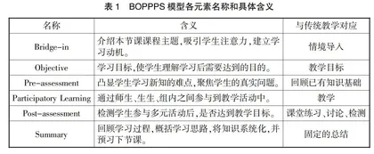 基于BOPPPS模型的小学数学课堂教学的设计与实践