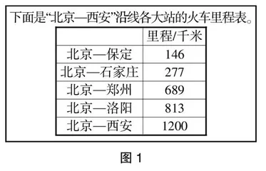 例谈如何创造性地使用教材