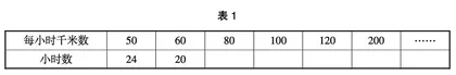真切探究：感悟反比例的意义