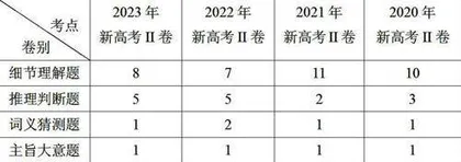 基于高考评价体系下的英语阅读深度教学