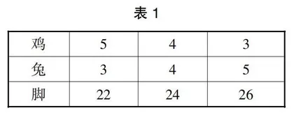 “问题+互动”:让核心素养自然提升